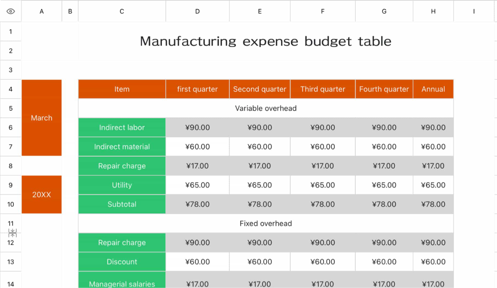 Manufacturing cost budget table